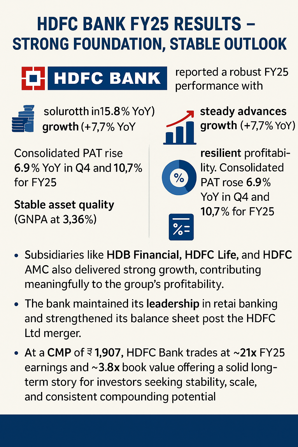 🔍 HDFC Bank – FY25 & Q4FY25 Results Highlights
